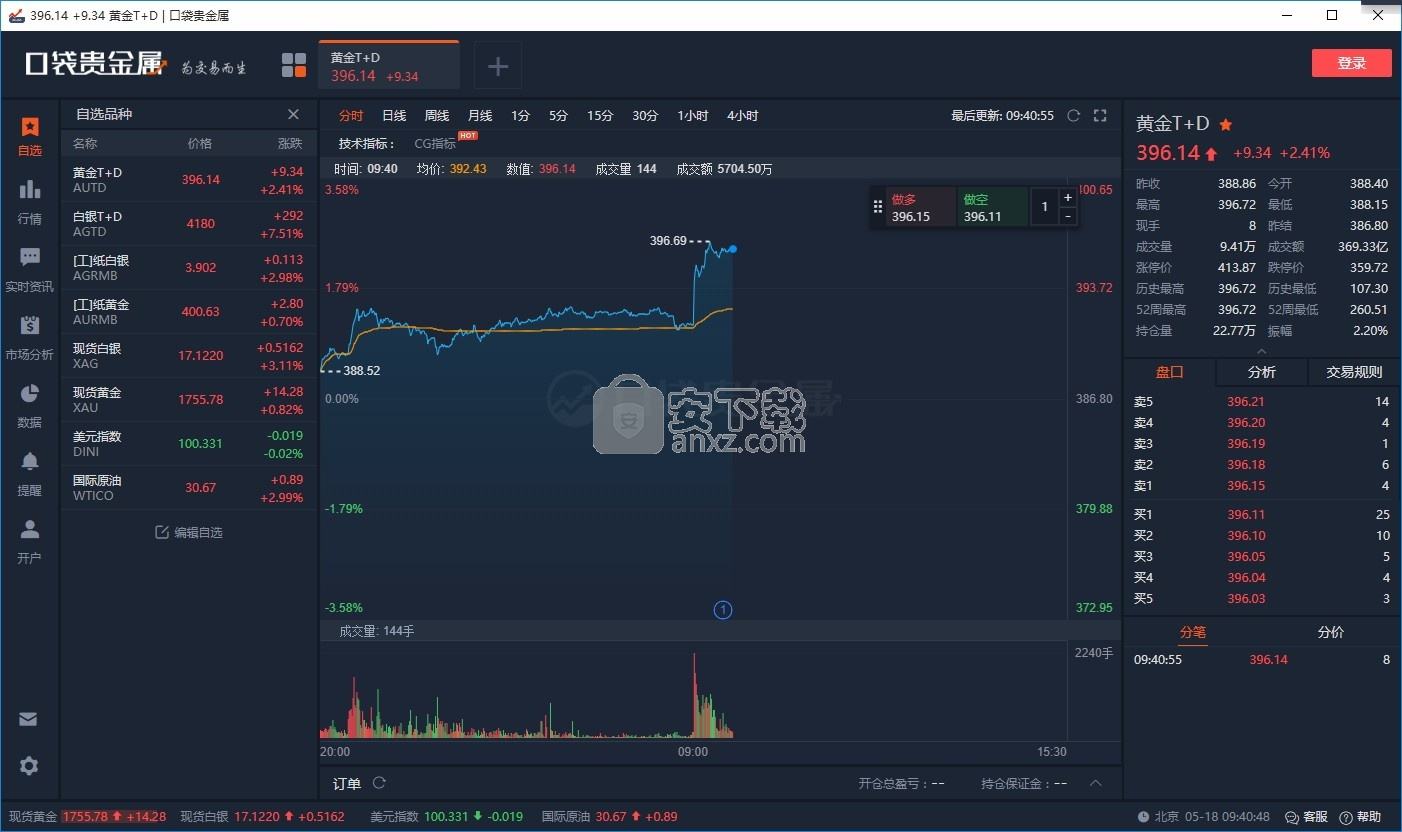 什么软件看黄金实时行情好什么软件看黄金实时行情-第1张图片-翡翠网