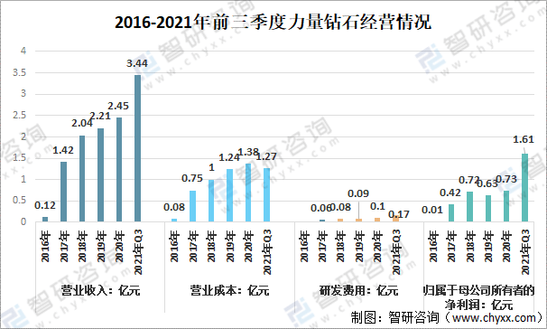 力量钻石股票力量钻石股票历史交易数据-第1张图片-翡翠网 力量钻石股票力量钻石股票历史交易数据-第1张图片-翡翠网