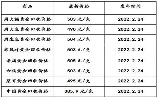沈阳今日黄金回收价格多少一克查询沈阳黄金回收多少钱一克今天-第1张图片-翡翠网 沈阳今日黄金回收价格多少一克查询沈阳黄金回收多少钱一克今天-第1张图片-翡翠网