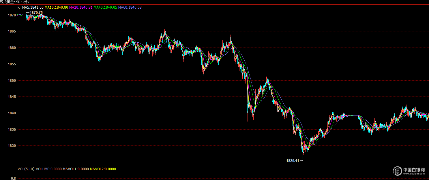 美元指数上涨意味着什么 美元升值,美元指数上涨意味着什么-第1张图片-翡翠网 美元指数上涨意味着什么 美元升值,美元指数上涨意味着什么-第1张图片-翡翠网
