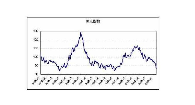 美元指数上涨意味着什么 美元升值,美元指数上涨意味着什么-第2张图片-翡翠网 美元指数上涨意味着什么 美元升值,美元指数上涨意味着什么-第2张图片-翡翠网