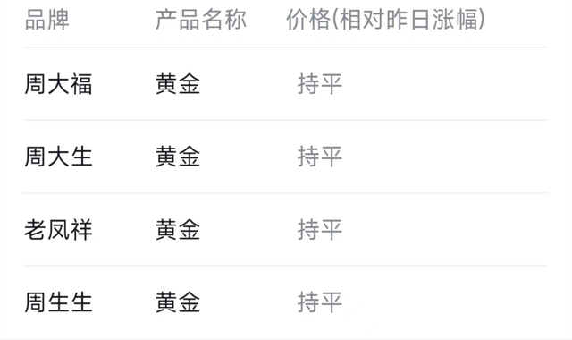 最新中国黄金价格今天多少一克黄金黄金价格今天多少一克中国黄金价-第1张图片-翡翠网