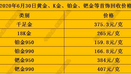 今天黄金的价格回收多少钱一克,今天黄金价格回收多少钱一克999查询-第2张图片-翡翠网