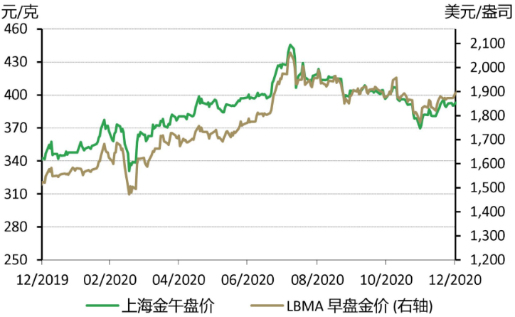 近40年黄金价格一览表图片,近40年黄金价格一览表-第2张图片-翡翠网 近40年黄金价格一览表图片,近40年黄金价格一览表-第2张图片-翡翠网