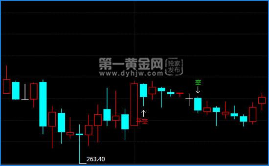 纸黄金点差,纸黄金怎么样-第1张图片-翡翠网