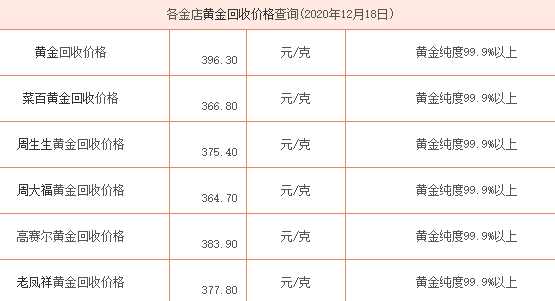 今日黄金价格是多少?,上海今日黄金价格是多少-第2张图片-翡翠网