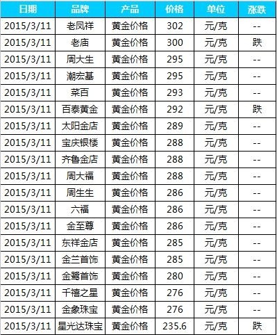 今天9999金价多少钱一克今天金价一克多少钱-第2张图片-翡翠网 今天9999金价多少钱一克今天金价一克多少钱-第2张图片-翡翠网