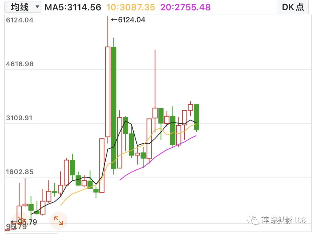 黄金价格走势今日大盘,黄金价格走势今日大盘预测-第1张图片-翡翠网