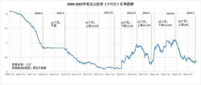 美元兑人民币汇率离岸美元兑人民币汇率离岸香港-第1张图片-翡翠网