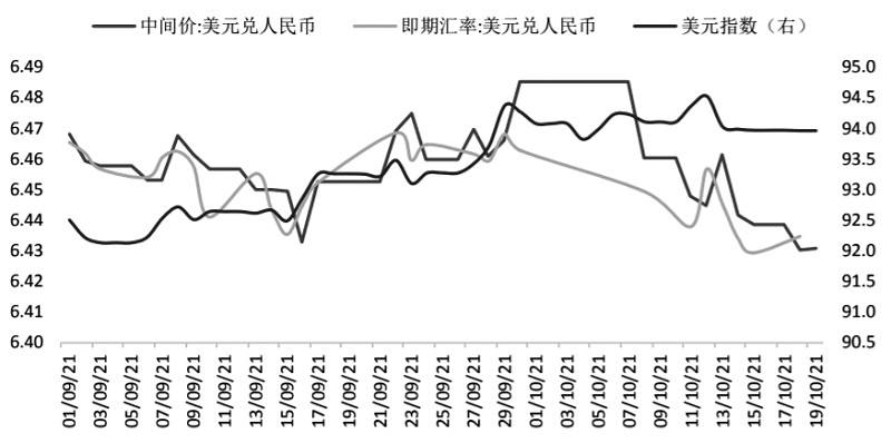 美元兑人民币汇率离岸美元兑人民币汇率离岸香港-第2张图片-翡翠网