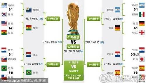 世界杯对阵图表,世界杯对阵图-第1张图片-翡翠网