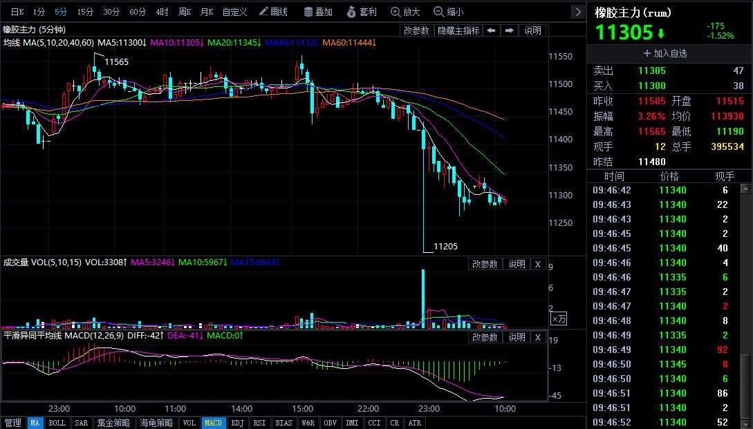 期货黄金行情走势最新消息期货黄金行情走势-第2张图片-翡翠网