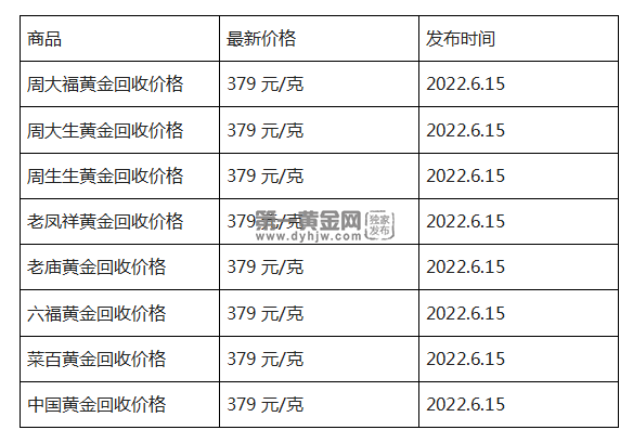 中国黄金价格今日报价,中国黄金价格今日最新价2022-第1张图片-翡翠网 中国黄金价格今日报价,中国黄金价格今日最新价2022-第1张图片-翡翠网