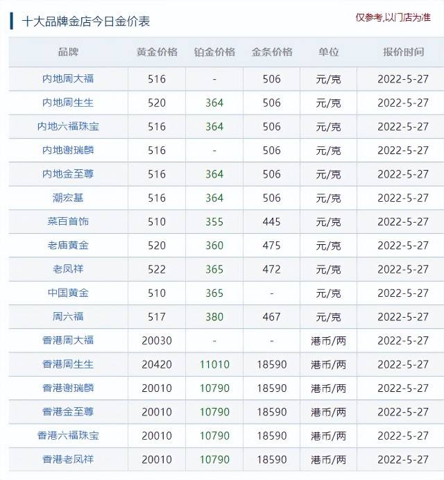 中国黄金价格今日报价,中国黄金价格今日最新价2022-第2张图片-翡翠网