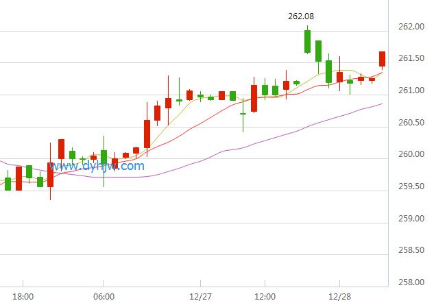 黄金价格走势图和讯网今日黄金价格走势图和讯网-第2张图片-翡翠网