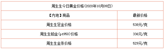 周大福黄金回收价格涨不,周大福黄金回收价格-第1张图片-翡翠网 周大福黄金回收价格涨不,周大福黄金回收价格-第1张图片-翡翠网