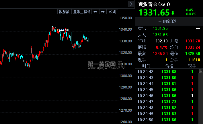 黄金现货分析软件什么好,黄金现货分析软件-第1张图片-翡翠网 黄金现货分析软件什么好,黄金现货分析软件-第1张图片-翡翠网