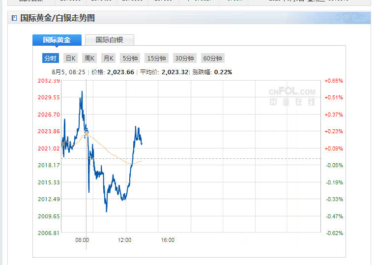 黄金现货分析软件什么好,黄金现货分析软件-第2张图片-翡翠网 黄金现货分析软件什么好,黄金现货分析软件-第2张图片-翡翠网