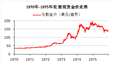 黄金价格走势图最新行情黄金价格最新行情走势分析-第1张图片-翡翠网