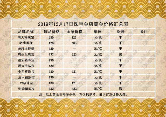 东莞今日黄金多少钱一克,东莞今天黄金价格是多少钱一克?-第2张图片-翡翠网 东莞今日黄金多少钱一克,东莞今天黄金价格是多少钱一克?-第2张图片-翡翠网