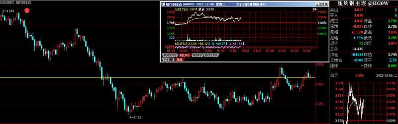 黄金实时大盘价,黄金实时大盘价走势图-第1张图片-翡翠网 黄金实时大盘价,黄金实时大盘价走势图-第1张图片-翡翠网