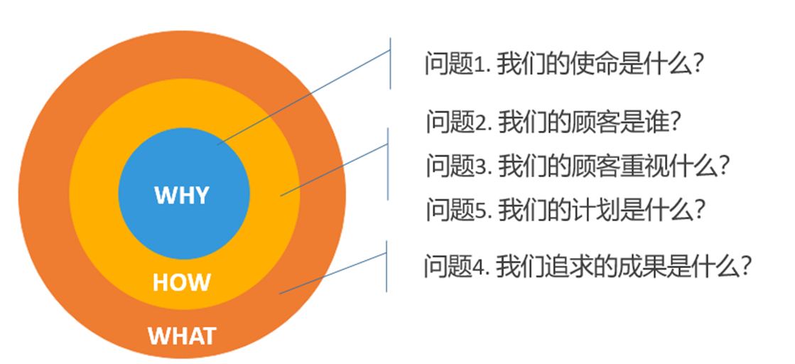 黄金圈黄金圈理论-第2张图片-翡翠网 黄金圈黄金圈理论-第2张图片-翡翠网