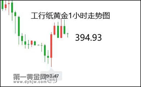 纸黄金价格今日最新查询表纸黄金价格今日最新查询-第2张图片-翡翠网 纸黄金价格今日最新查询表纸黄金价格今日最新查询-第2张图片-翡翠网