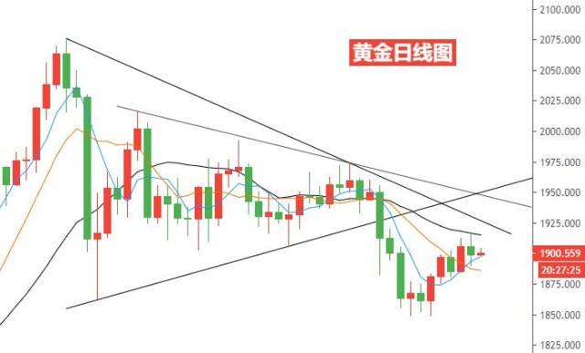 黄金未来走势是涨还是跌,黄金未来走势是涨还是跌了-第1张图片-翡翠网