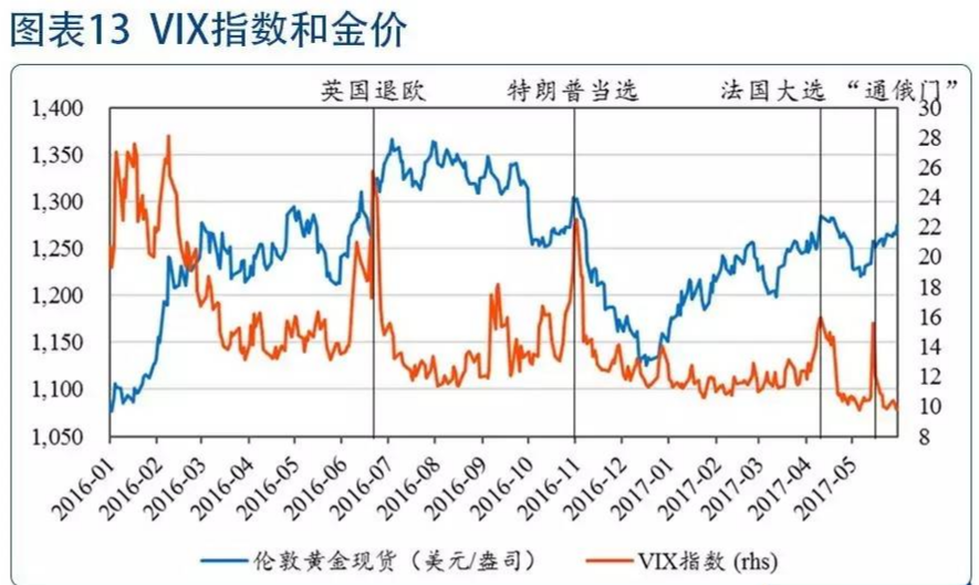 黄金未来走势是涨还是跌,黄金未来走势是涨还是跌了-第2张图片-翡翠网