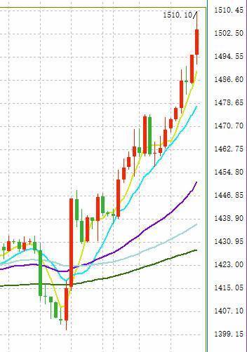 今日24k99黄金行情价,24k99黄金行情走势-第2张图片-翡翠网