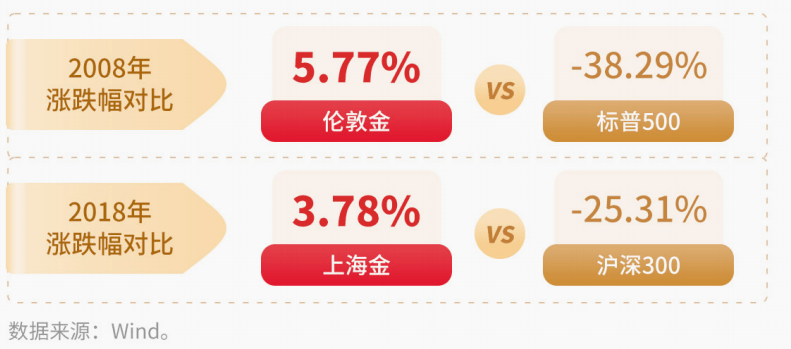 现在在黄金领域进行投资投资黄金的渠道-第2张图片-翡翠网 现在在黄金领域进行投资投资黄金的渠道-第2张图片-翡翠网