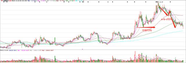 股市行情今日大盘指数沪深股市行情今日大盘指数-第1张图片-翡翠网