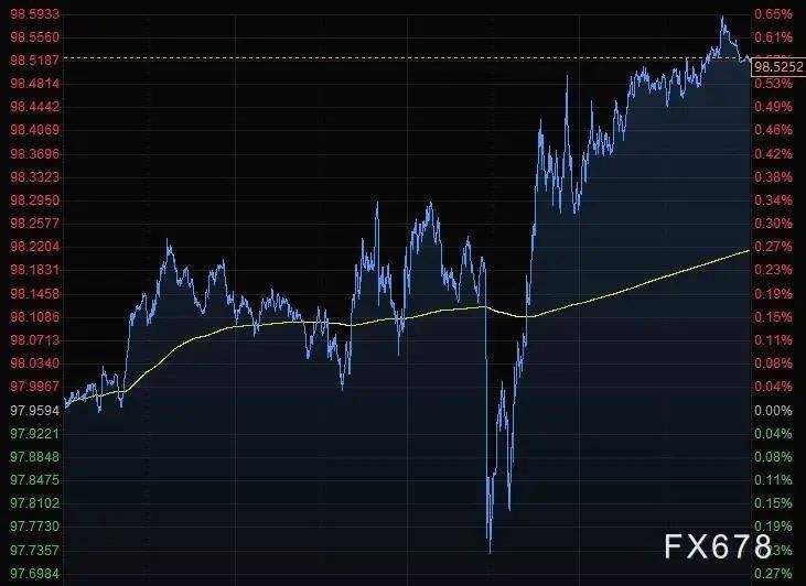 融通金国际行情上海金融融通国际金价-第1张图片-翡翠网