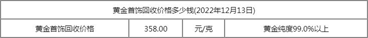 二手黄金多少钱一克回收2020今天老凤祥,二手黄金多少钱一克回收2022-第2张图片-翡翠网 二手黄金多少钱一克回收2020今天老凤祥,二手黄金多少钱一克回收2022-第2张图片-翡翠网