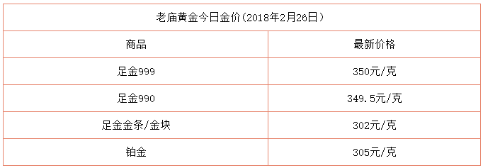 今日黄金首饰价格表今日黄金首饰价格-第1张图片-翡翠网 今日黄金首饰价格表今日黄金首饰价格-第1张图片-翡翠网