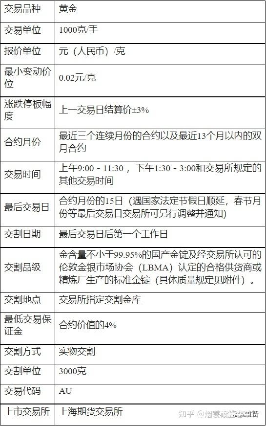 中国黄金交易时间,黄金交易时间-第2张图片-翡翠网 中国黄金交易时间,黄金交易时间-第2张图片-翡翠网
