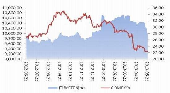 今日白银期货实时走势价格今日白银期货实时走势价格金投网-第1张图片-翡翠网 今日白银期货实时走势价格今日白银期货实时走势价格金投网-第1张图片-翡翠网