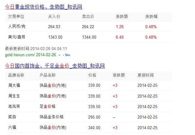 中国黄金金价实时行情今日,中国黄金网今日金价-第2张图片-翡翠网
