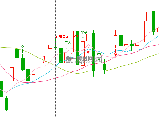 包含纸黄金今日行情最新分析的词条-第2张图片-翡翠网 包含纸黄金今日行情最新分析的词条-第2张图片-翡翠网