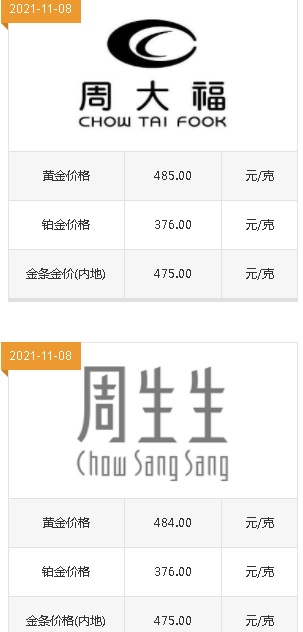 饰品金价格今日一克多少钱今天饰品金价多少钱一克-第2张图片-翡翠网 饰品金价格今日一克多少钱今天饰品金价多少钱一克-第2张图片-翡翠网