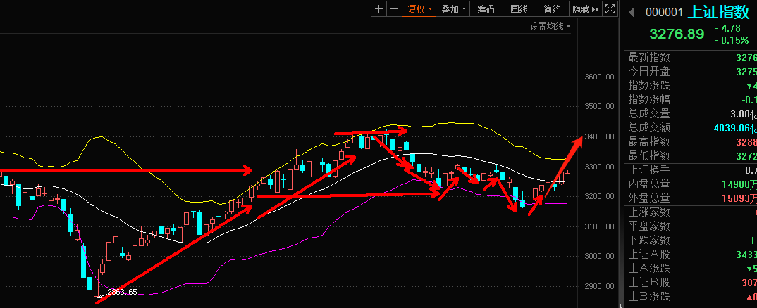 股市行情最新消息今天大盘走势创业板,股市行情最新消息今天大盘走势-第2张图片-翡翠网 股市行情最新消息今天大盘走势创业板,股市行情最新消息今天大盘走势-第2张图片-翡翠网