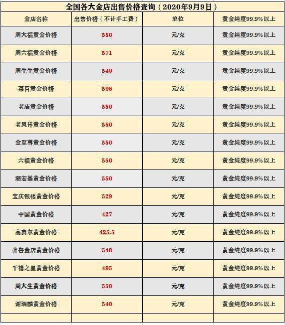 目前今天回收金价目前今天回收金价多少钱-第2张图片-翡翠网