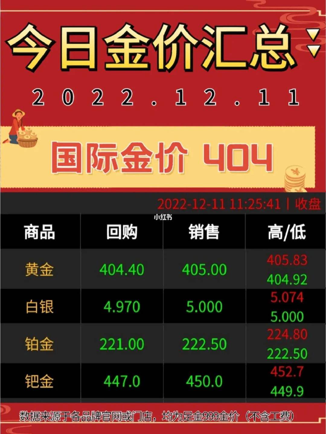 宁波今天黄金回收多少钱一克今天黄金回收多少钱一克-第1张图片-翡翠网 宁波今天黄金回收多少钱一克今天黄金回收多少钱一克-第1张图片-翡翠网