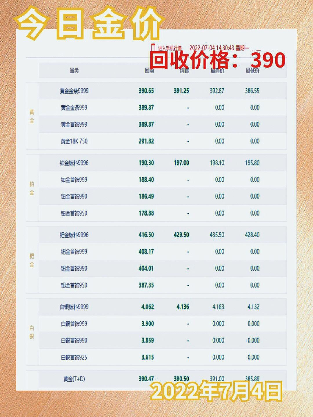 黄金回收价格查询今日黄金价格,黄金回收价格查询今日黄金价格走势-第1张图片-翡翠网 黄金回收价格查询今日黄金价格,黄金回收价格查询今日黄金价格走势-第1张图片-翡翠网