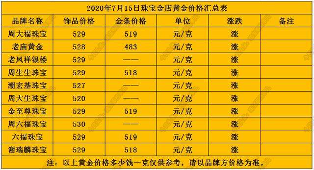 黄金回收价格查询今日黄金价格,黄金回收价格查询今日黄金价格走势-第2张图片-翡翠网 黄金回收价格查询今日黄金价格,黄金回收价格查询今日黄金价格走势-第2张图片-翡翠网