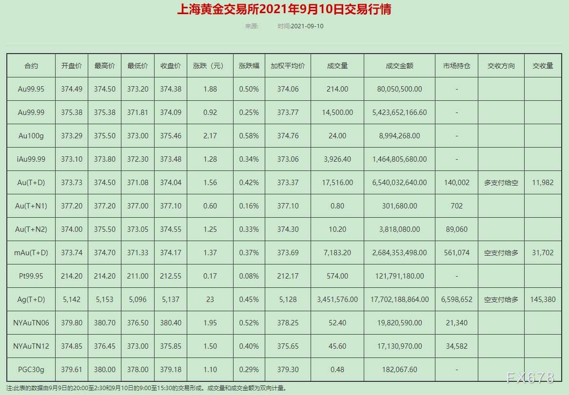 上海黄金交易所综合类会员单位公司经营范围上海黄金交易所综合类会员-第1张图片-翡翠网 上海黄金交易所综合类会员单位公司经营范围上海黄金交易所综合类会员-第1张图片-翡翠网