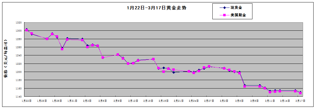 2022年黄金走势分析,2022年黄金走势分析最新消息-第1张图片-翡翠网