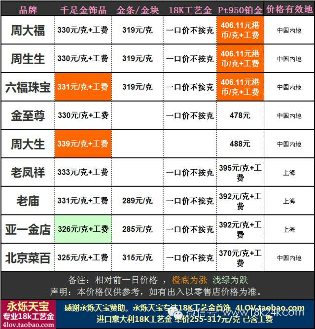 市场黄金回收价格多少钱一克,黄金回收多少钱一克现在的市场价-第2张图片-翡翠网