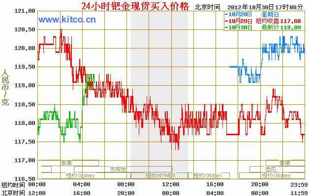 今日纸铂金价格多少,纸铂金实时价格走势图-第1张图片-翡翠网 今日纸铂金价格多少,纸铂金实时价格走势图-第1张图片-翡翠网