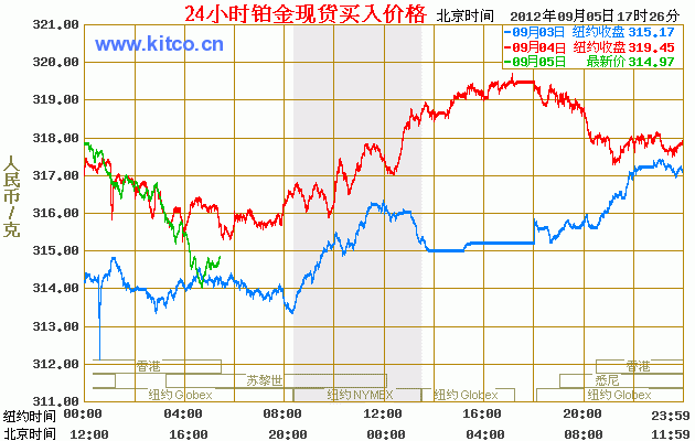 今日纸铂金价格多少,纸铂金实时价格走势图-第2张图片-翡翠网 今日纸铂金价格多少,纸铂金实时价格走势图-第2张图片-翡翠网